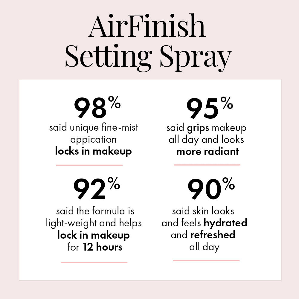 Hvilken en zoom Footpad AirFinish Setting Spray– Jerome Alexander